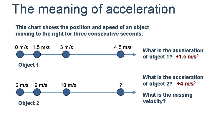 The meaning of acceleration This chart shows the position and speed of an object