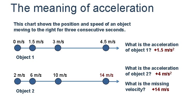 The meaning of acceleration This chart shows the position and speed of an object