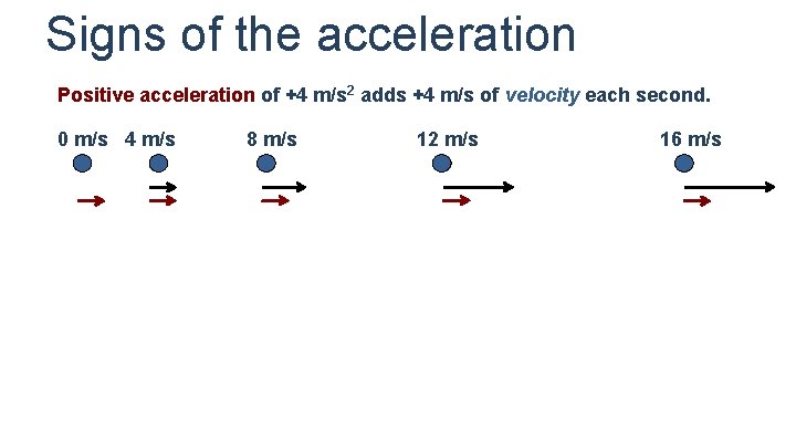 Signs of the acceleration Positive acceleration of +4 m/s 2 adds +4 m/s of