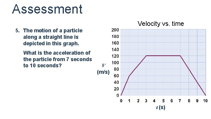 Assessment Velocity vs. time 5. The motion of a particle along a straight line