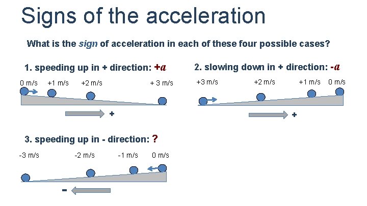 Signs of the acceleration What is the sign of acceleration in each of these