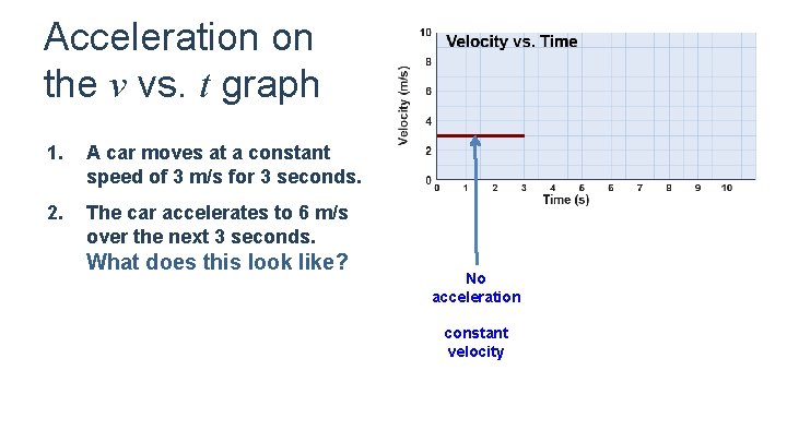 Acceleration on the v vs. t graph 1. A car moves at a constant