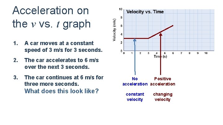 Acceleration on the v vs. t graph 1. A car moves at a constant