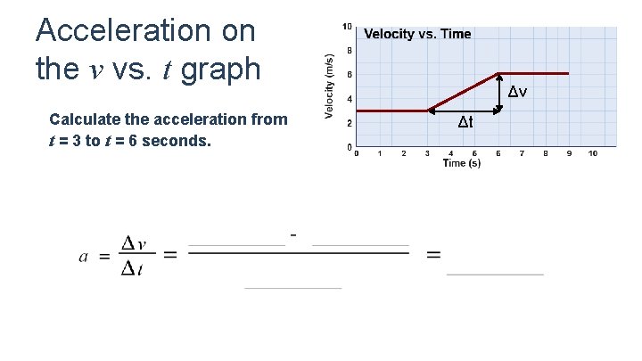 Acceleration on the v vs. t graph Calculate the acceleration from t = 3