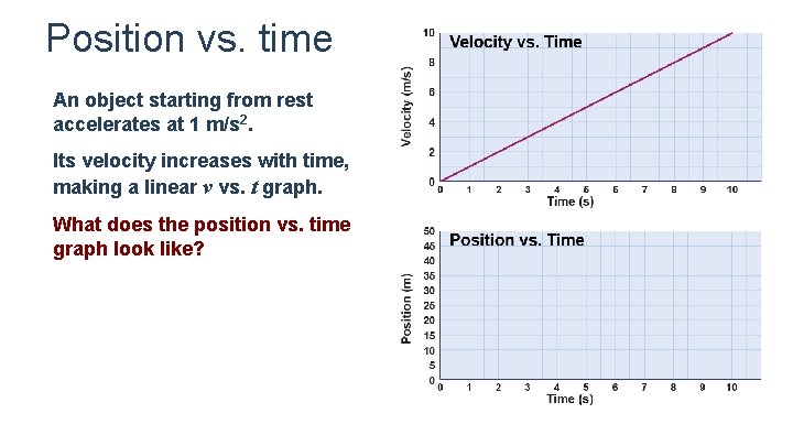 Position vs. time An object starting from rest accelerates at 1 m/s 2. Its