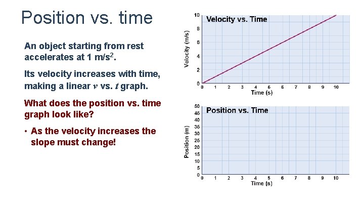 Position vs. time An object starting from rest accelerates at 1 m/s 2. Its