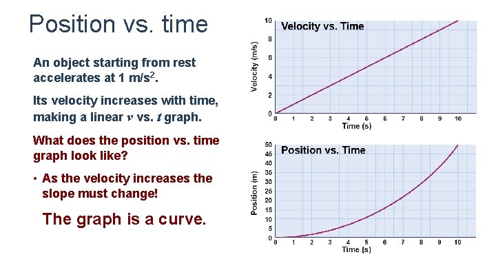 Position vs. time An object starting from rest accelerates at 1 m/s 2. Its