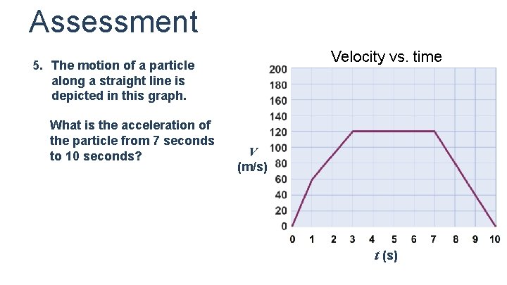 Assessment Velocity vs. time 5. The motion of a particle along a straight line
