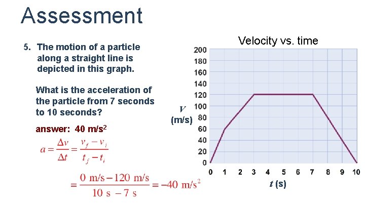 Assessment Velocity vs. time 5. The motion of a particle along a straight line