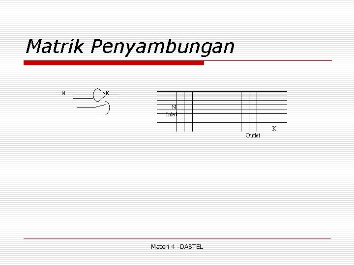 Matrik Penyambungan N K N Inlet K Outlet Materi 4 -DASTEL 