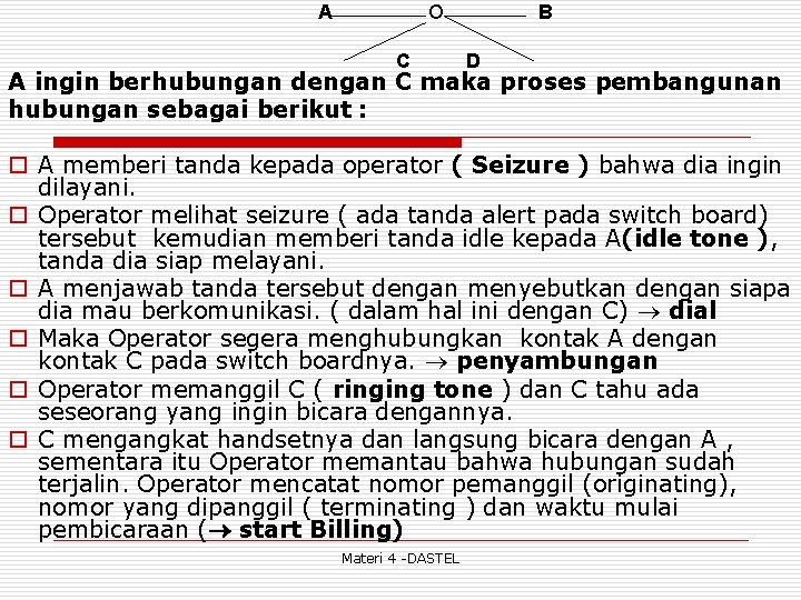 A O C B D A ingin berhubungan dengan C maka proses pembangunan hubungan