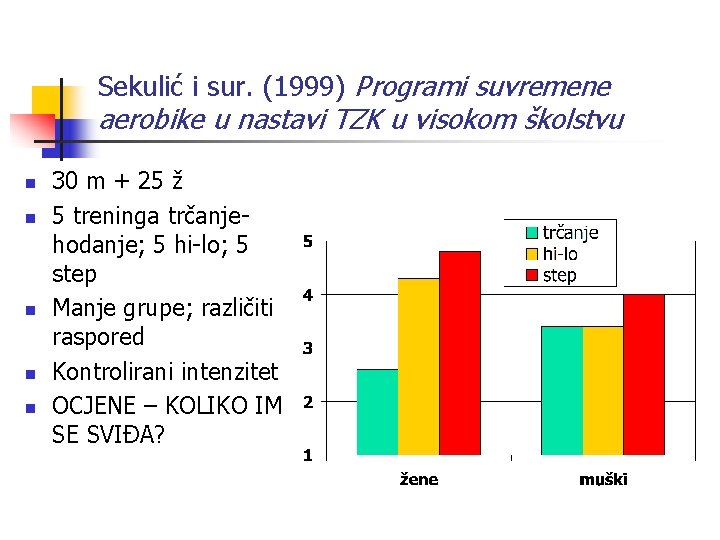 Sekulić i sur. (1999) Programi suvremene aerobike u nastavi TZK u visokom školstvu n