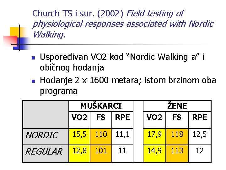 Church TS i sur. (2002) Field testing of physiological responses associated with Nordic Walking.