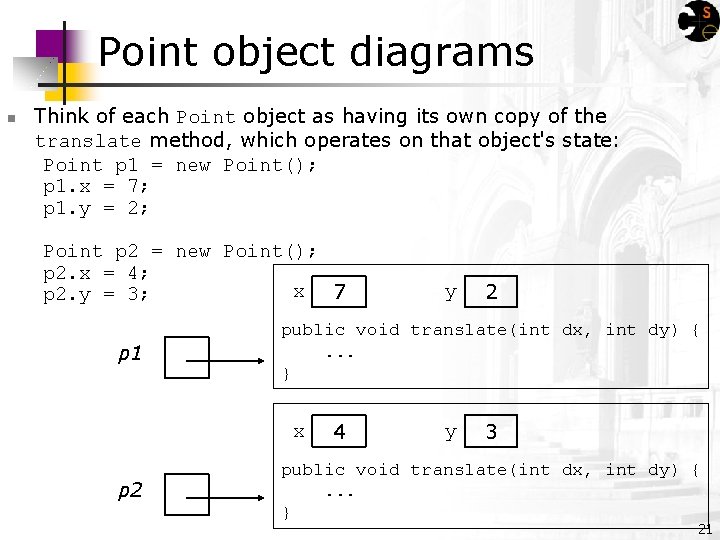 Point object diagrams n Think of each Point object as having its own copy