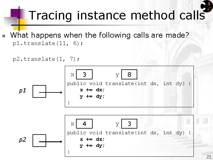Tracing instance method calls n What happens when the following calls are made? p