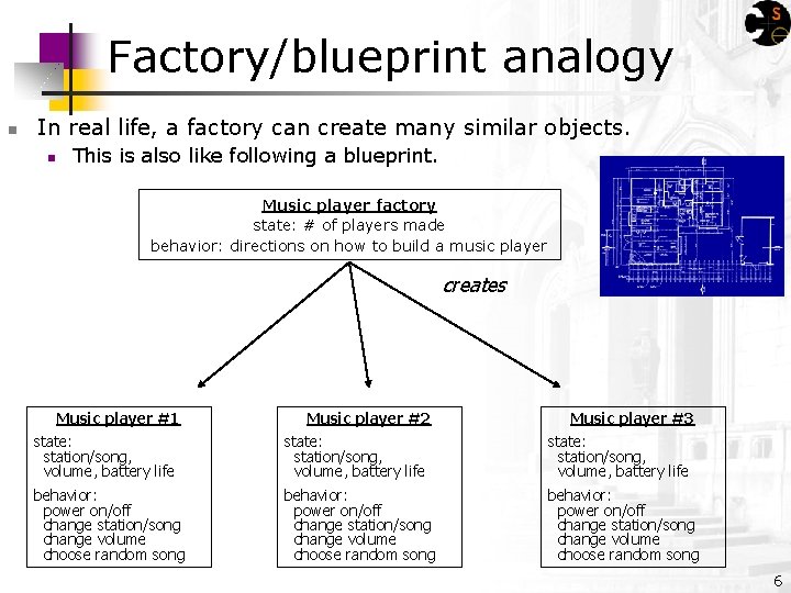 Factory/blueprint analogy n In real life, a factory can create many similar objects. n