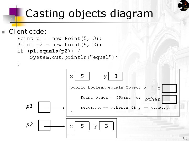 Casting objects diagram n Client code: Point p 1 = new Point(5, 3); Point