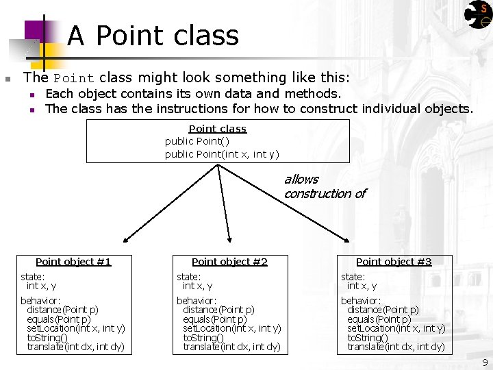 A Point class n The Point class might look something like this: n n