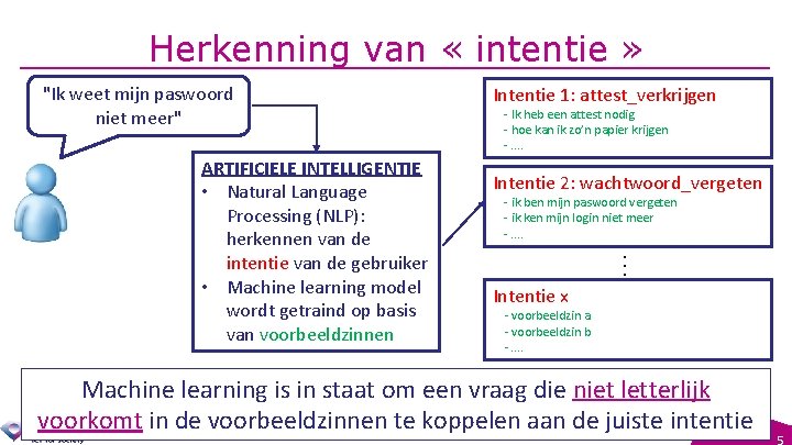 Herkenning van « intentie » "Ik weet mijn paswoord niet meer" ARTIFICIELE INTELLIGENTIE •