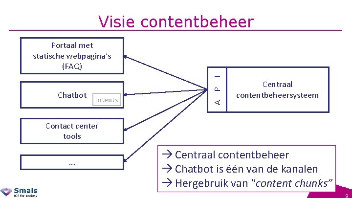 Visie contentbeheer Chatbot Intents A P I Portaal met statische webpagina’s (FAQ) Centraal contentbeheersysteem