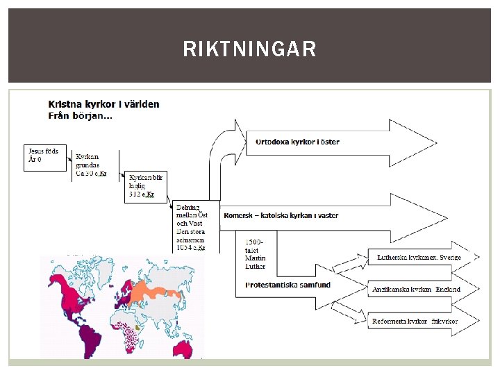 RIKTNINGAR 