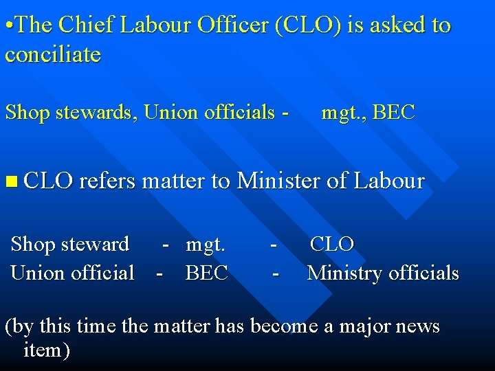  • The Chief Labour Officer (CLO) is asked to conciliate Shop stewards, Union
