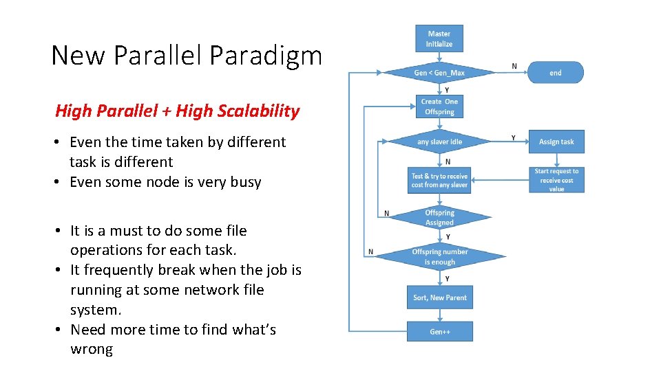 New Parallel Paradigm High Parallel + High Scalability • Even the time taken by