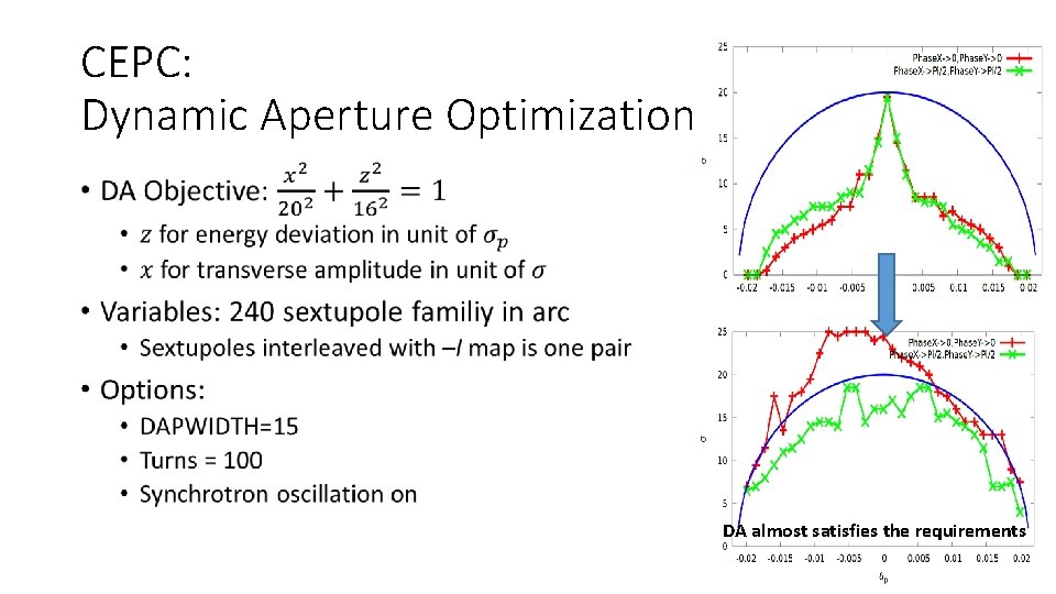 CEPC: Dynamic Aperture Optimization • DA almost satisfies the requirements 