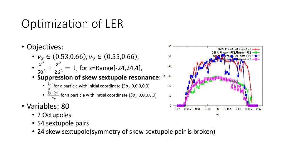 Optimization of LER • 