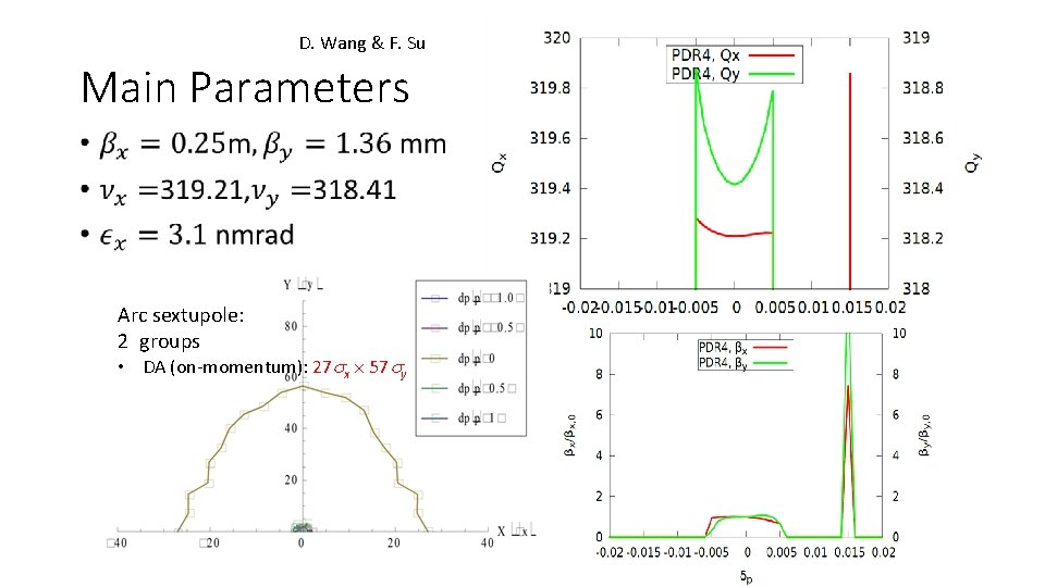 D. Wang & F. Su Main Parameters • Arc sextupole: 2 groups • DA