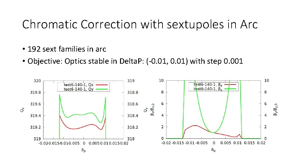 Chromatic Correction with sextupoles in Arc • 192 sext families in arc • Objective: