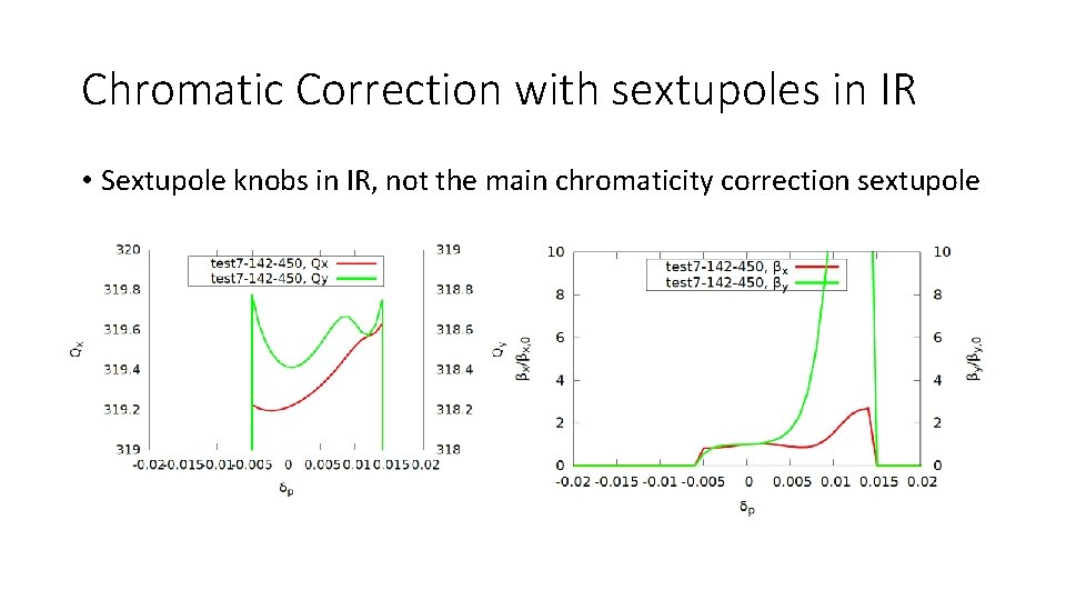 Chromatic Correction with sextupoles in IR • Sextupole knobs in IR, not the main