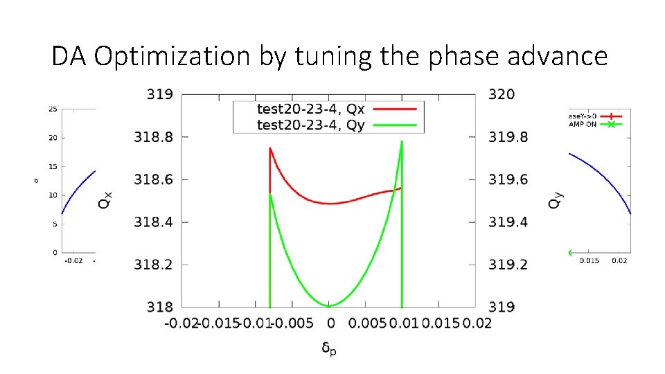DA Optimization by tuning the phase advance 
