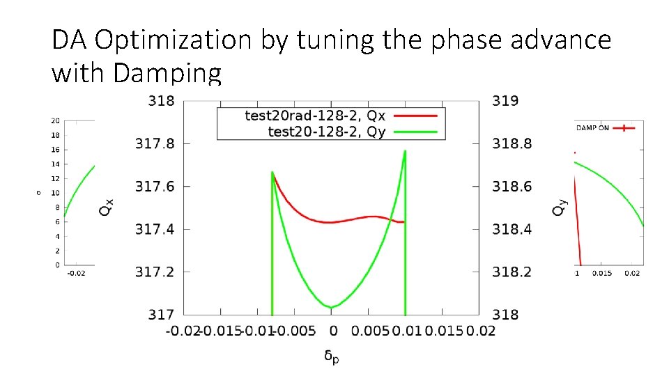 DA Optimization by tuning the phase advance with Damping 