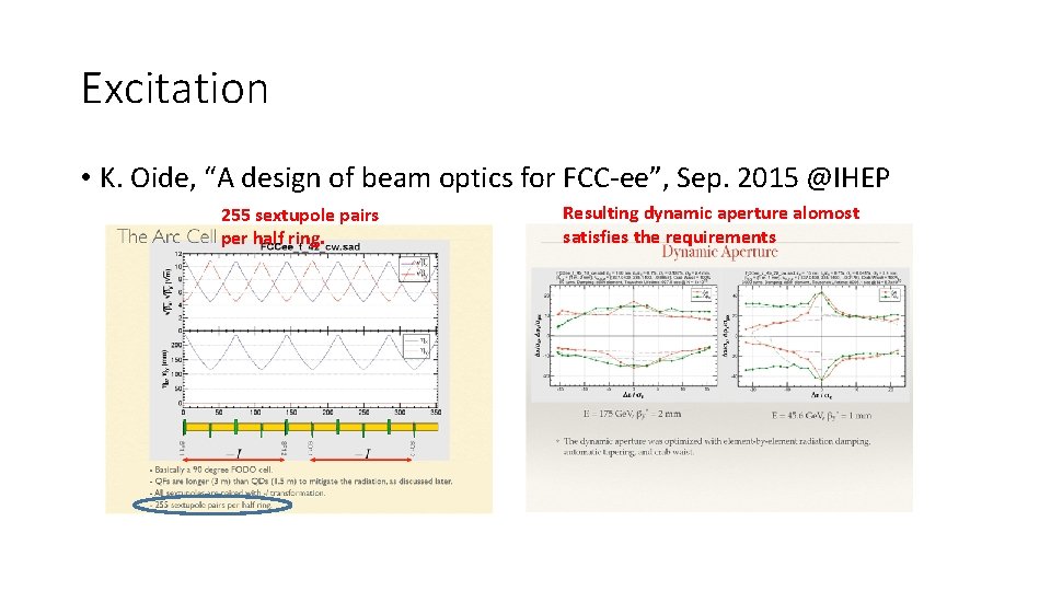 Excitation • K. Oide, “A design of beam optics for FCC-ee”, Sep. 2015 @IHEP
