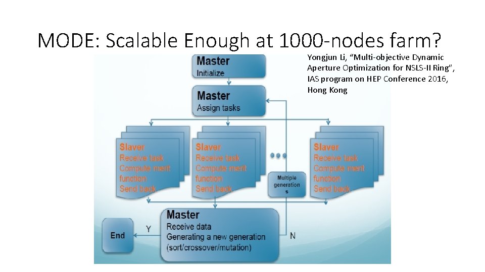 MODE: Scalable Enough at 1000 -nodes farm? Yongjun Li, “Multi-objective Dynamic Aperture Optimization for