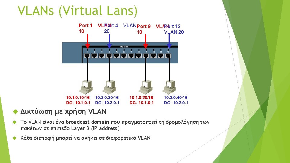 VLANs (Virtual Lans) Port 1 10 10. 10/16 DG: 10. 1 VLAN Port 4