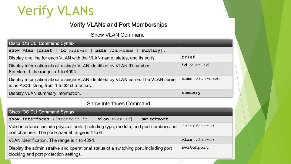 Verify VLANs Yannis Nikoloudakis @ Pasiphae Lab 2016 