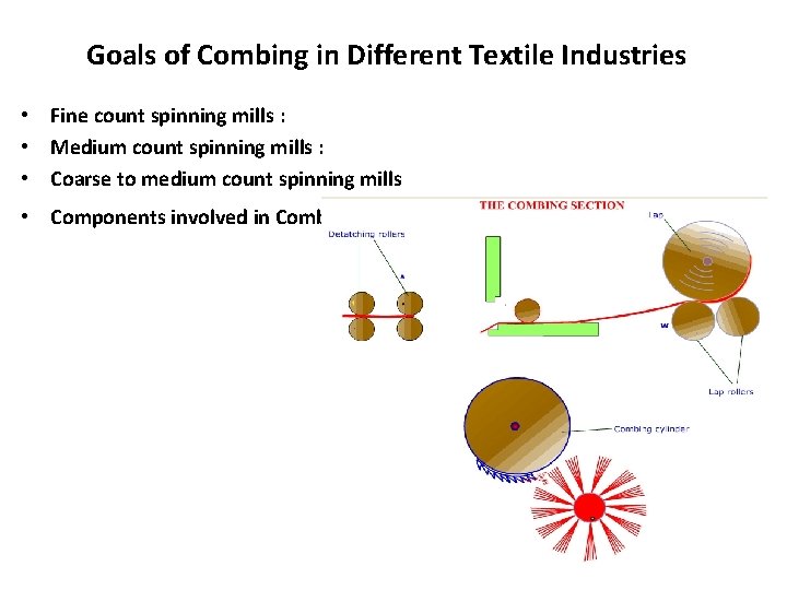Goals of Combing in Different Textile Industries • Fine count spinning mills : •