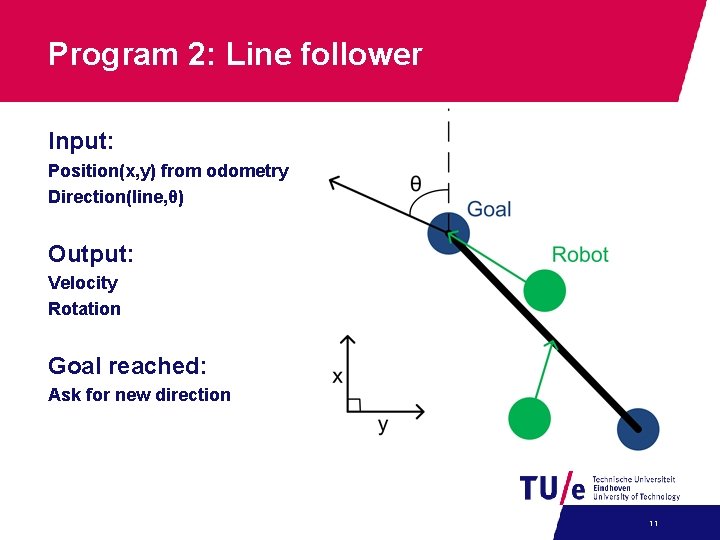 Program 2: Line follower Input: Position(x, y) from odometry Direction(line, θ) Output: Velocity Rotation Program 2: Line follower Input: Position(x, y) from odometry Direction(line, θ) Output: Velocity Rotation