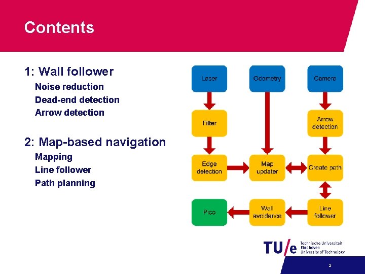 Contents 1: Wall follower Noise reduction Dead-end detection Arrow detection 2: Map-based navigation Mapping Contents 1: Wall follower Noise reduction Dead-end detection Arrow detection 2: Map-based navigation Mapping