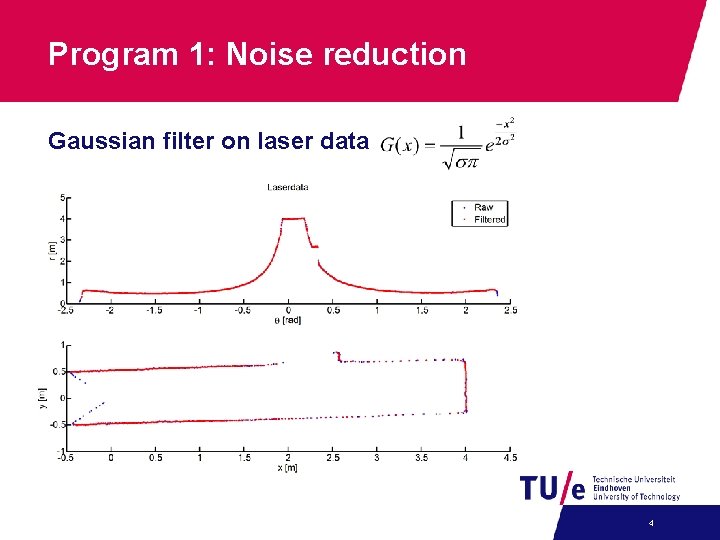 Program 1: Noise reduction Gaussian filter on laser data 4 Program 1: Noise reduction Gaussian filter on laser data 4