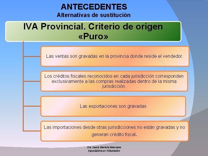 ANTECEDENTES Alternativas de sustitución IVA Provincial. Criterio de origen «Puro» Las ventas son gravadas
