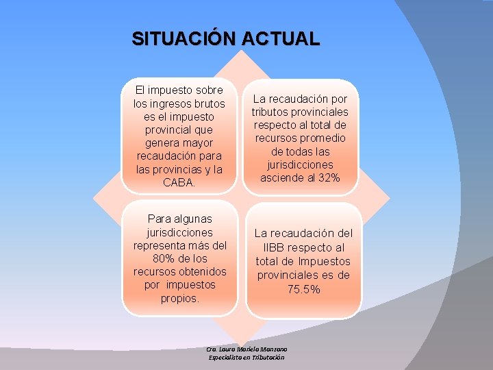 SITUACIÓN ACTUAL El impuesto sobre los ingresos brutos es el impuesto provincial que genera