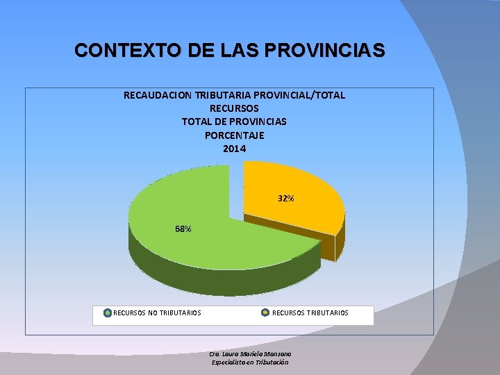 CONTEXTO DE LAS PROVINCIAS RECAUDACION TRIBUTARIA PROVINCIAL/TOTAL RECURSOS TOTAL DE PROVINCIAS PORCENTAJE 2014 32%