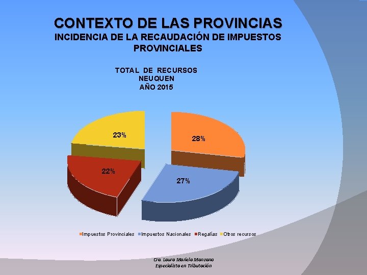 CONTEXTO DE LAS PROVINCIAS INCIDENCIA DE LA RECAUDACIÓN DE IMPUESTOS PROVINCIALES TOTAL DE RECURSOS