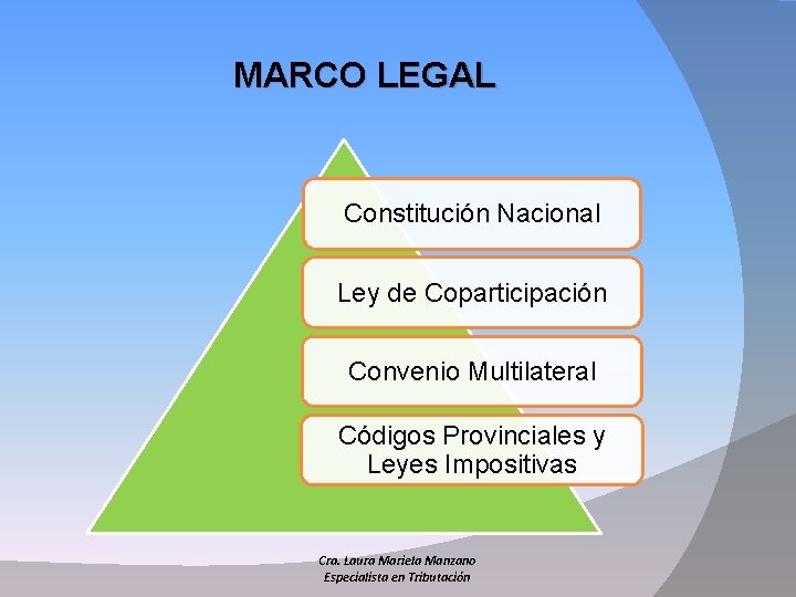 MARCO LEGAL Constitución Nacional Ley de Coparticipación Convenio Multilateral Códigos Provinciales y Leyes Impositivas