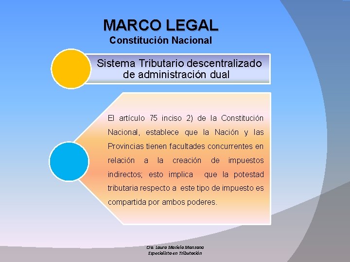 MARCO LEGAL Constitución Nacional Sistema Tributario descentralizado de administración dual El artículo 75 inciso