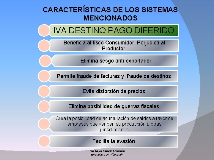 CARACTERÍSTICAS DE LOS SISTEMAS MENCIONADOS IVA DESTINO PAGO DIFERIDO Beneficia al fisco Consumidor. Perjudica