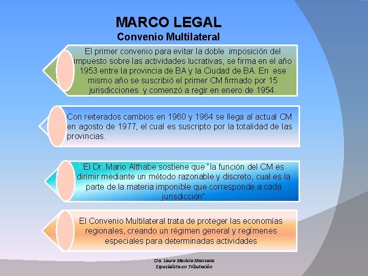 MARCO LEGAL Convenio Multilateral El primer convenio para evitar la doble imposición del impuesto